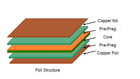 FR4 - Vật liệu được sử dụng phổ biến trong mạch in